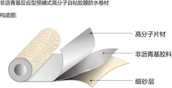 合肥防水材料有哪些种类 合肥防水材料有哪些种类
